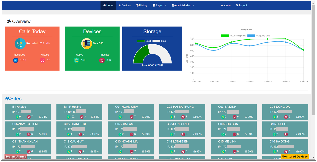 IVG Unified Recording®