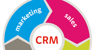 Giới thiệu phần mềm Dynamics CRM